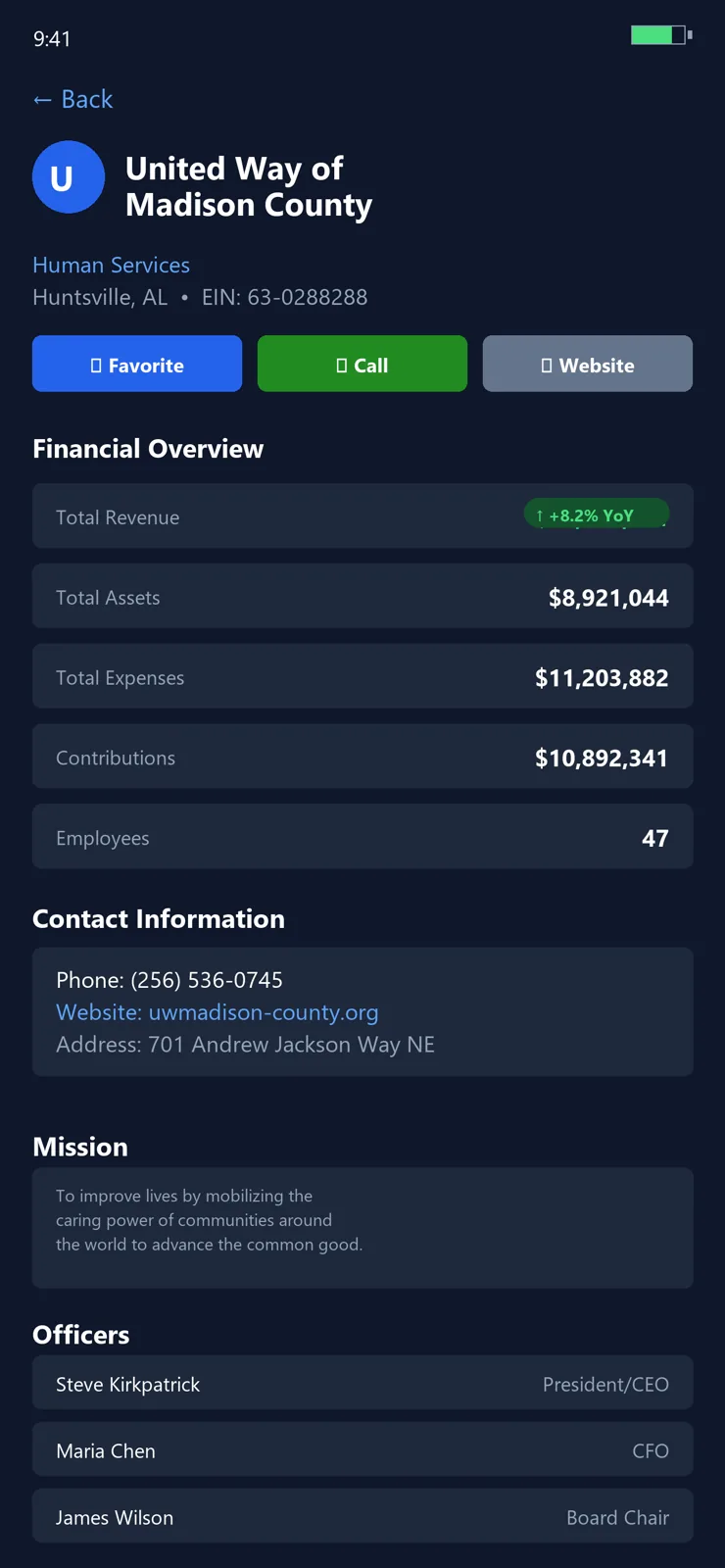 Organization detail view showing IRS financials and contact information