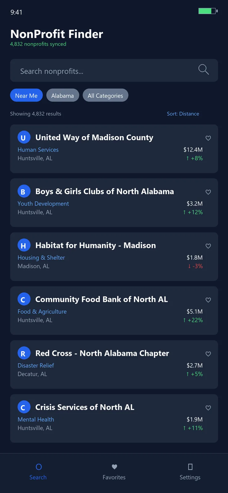 Search results listing nonprofits with revenue, location and score